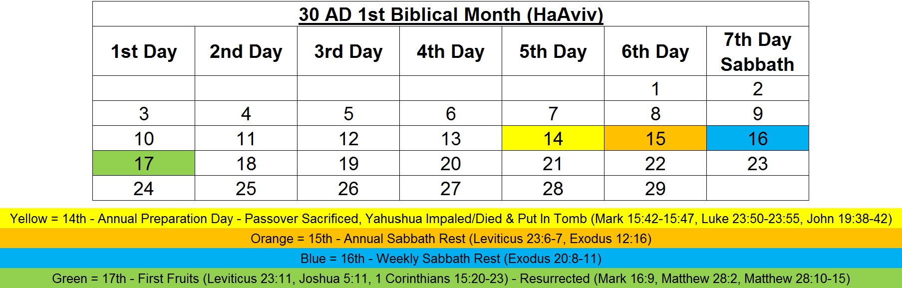 30 AD Biblical Calendar